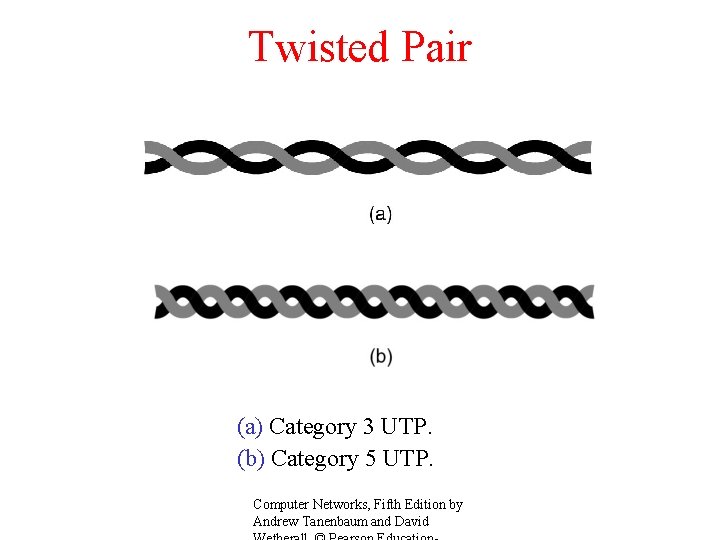 Twisted Pair (a) Category 3 UTP. (b) Category 5 UTP. Computer Networks, Fifth Edition