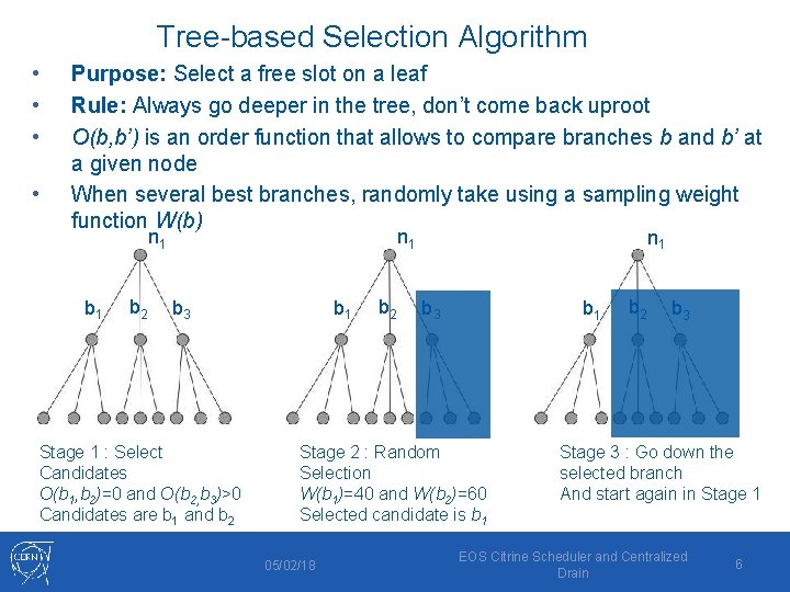 Tree-based Selection Algorithm • • Purpose: Select a free slot on a leaf Rule: