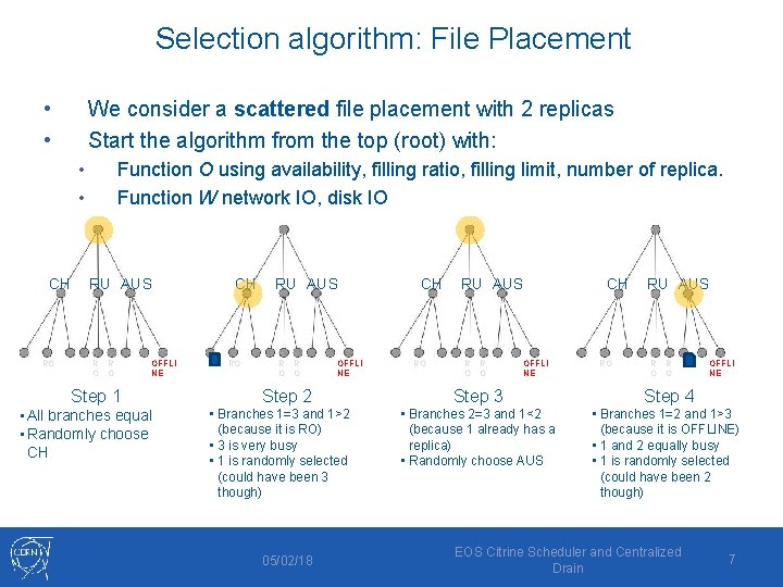 Selection algorithm: File Placement • • We consider a scattered file placement with 2