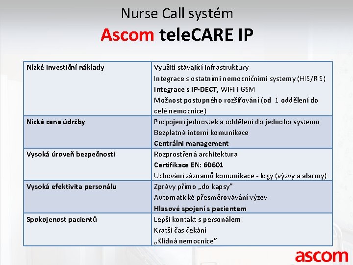 Nurse Call systém Ascom tele. CARE IP Nízké investiční náklady Nízká cena údržby Vysoká