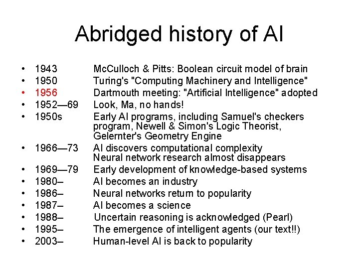 Abridged history of AI • • • 1943 1950 1956 1952— 69 1950 s Abridged history of AI • • • 1943 1950 1956 1952— 69 1950 s
