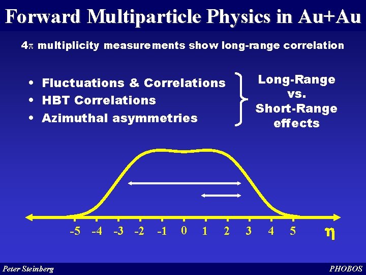 Forward Multiparticle Physics in Au+Au 4 p multiplicity measurements show long-range correlation Long-Range vs.