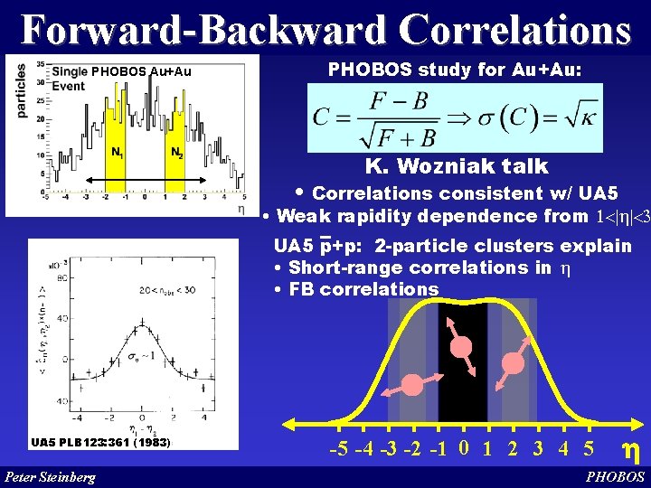 Forward-Backward Correlations PHOBOS Au+Au PHOBOS study for Au+Au: K. Wozniak talk • Correlations consistent