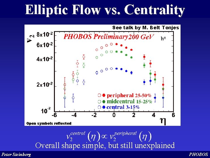 Elliptic Flow vs. Centrality See talk by M. Belt Tonjes 200 Ge. V Open