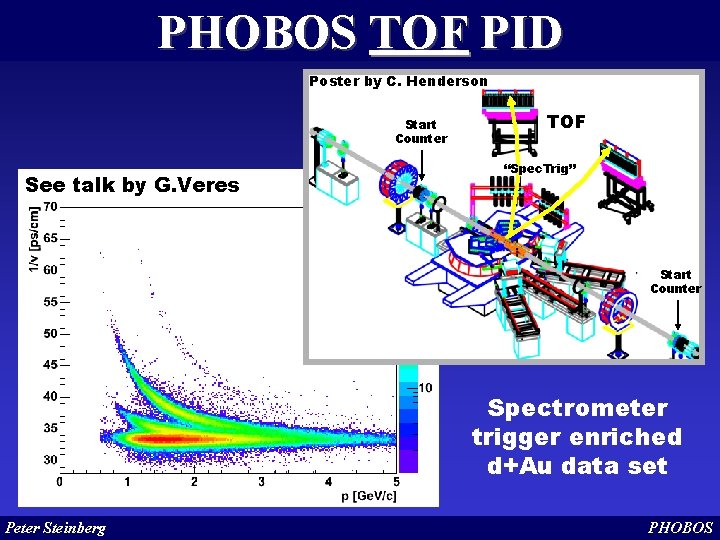 PHOBOS TOF PID Poster by C. Henderson Start Counter See talk by G. Veres