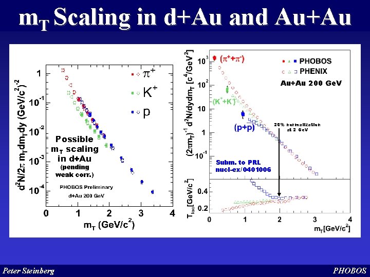 m. T Scaling in d+Au and Au+Au 200 Ge. V Possible m. T scaling