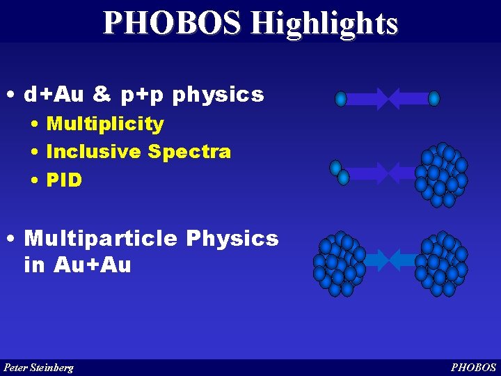 PHOBOS Highlights • d+Au & p+p physics • Multiplicity • Inclusive Spectra • PID