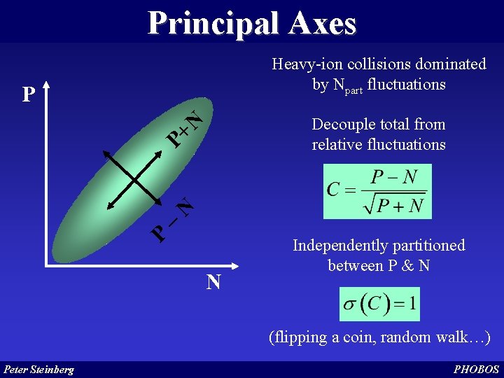 Principal Axes Heavy-ion collisions dominated by Npart fluctuations P P – N P+ N