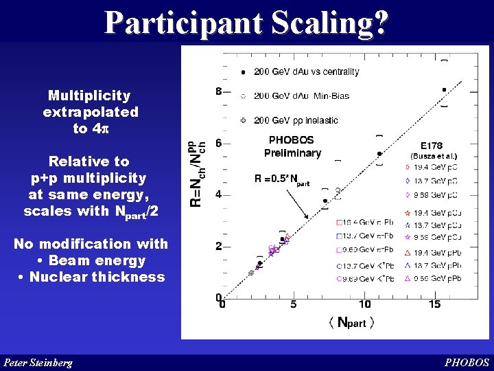 Participant Scaling? Multiplicity extrapolated to 4 p Relative to p+p multiplicity at same energy,