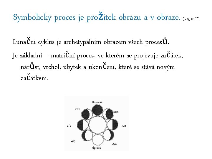 Symbolický proces je prožitek obrazu a v obraze. Lunační cyklus je archetypálním obrazem všech