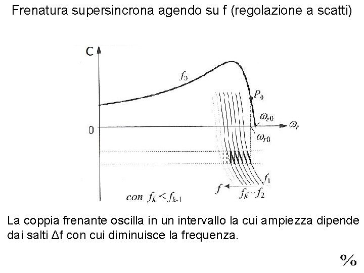 Frenatura supersincrona agendo su f (regolazione a scatti) La coppia frenante oscilla in un