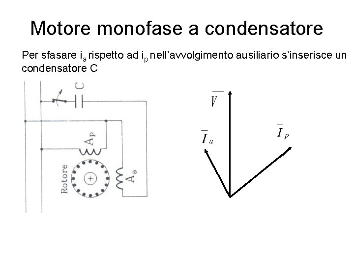 Motore monofase a condensatore Per sfasare ia rispetto ad ip nell’avvolgimento ausiliario s’inserisce un