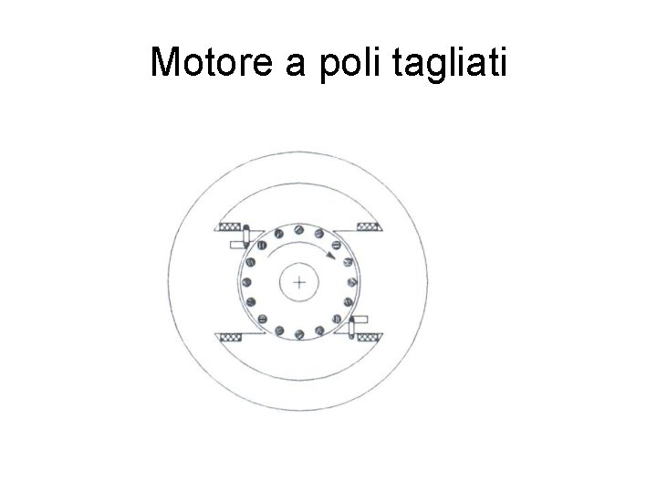 Motore a poli tagliati 