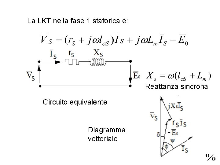 La LKT nella fase 1 statorica è: Reattanza sincrona Circuito equivalente Diagramma vettoriale 