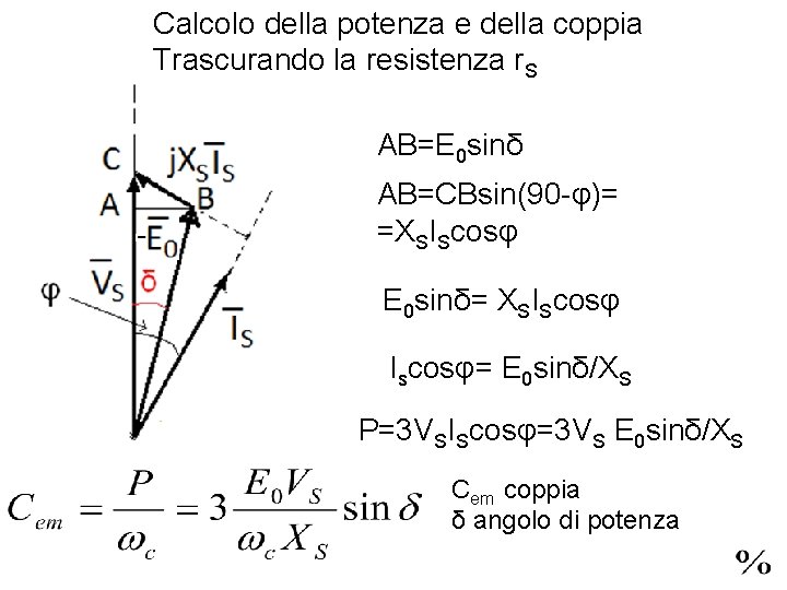 Calcolo della potenza e della coppia Trascurando la resistenza r. S AB=E 0 sinδ
