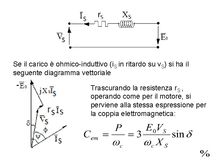 Se il carico è ohmico-induttivo (i. S in ritardo su v. S) si ha