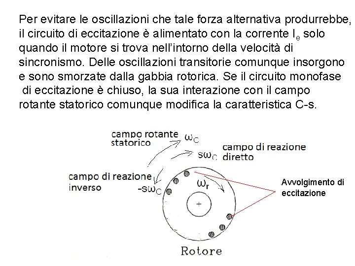 Per evitare le oscillazioni che tale forza alternativa produrrebbe, il circuito di eccitazione è