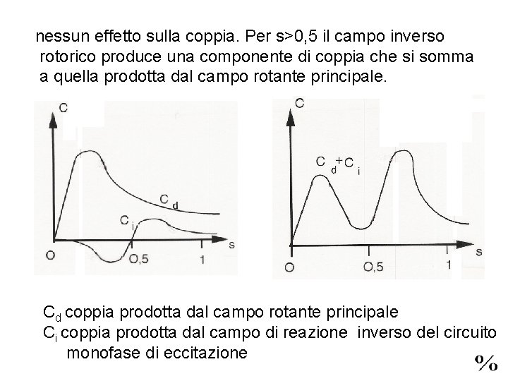 nessun effetto sulla coppia. Per s>0, 5 il campo inverso rotorico produce una componente