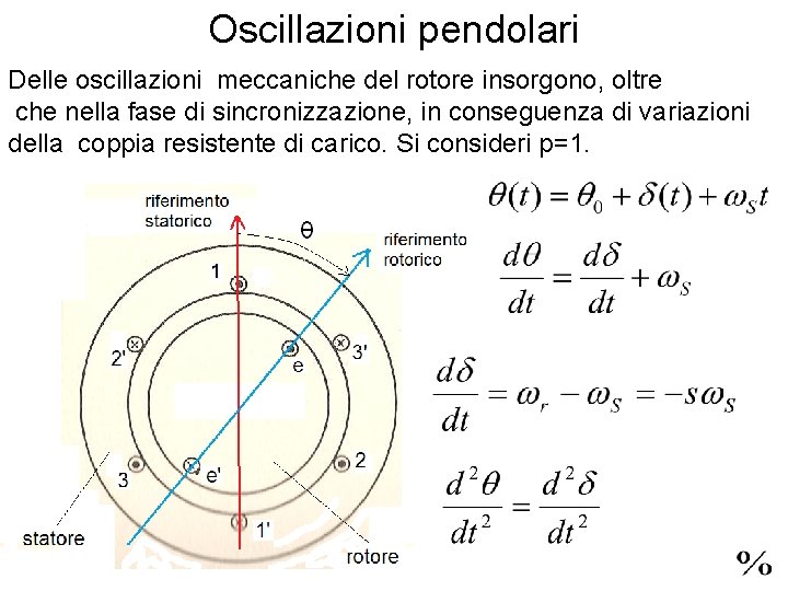 Oscillazioni pendolari Delle oscillazioni meccaniche del rotore insorgono, oltre che nella fase di sincronizzazione,