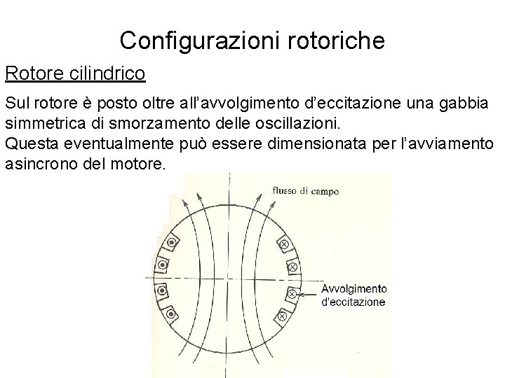 Configurazioni rotoriche Rotore cilindrico Sul rotore è posto oltre all’avvolgimento d’eccitazione una gabbia simmetrica