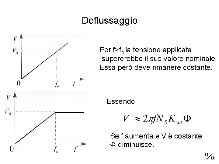 Deflussaggio Per f>fn la tensione applicata supererebbe il suo valore nominale. Essa però deve