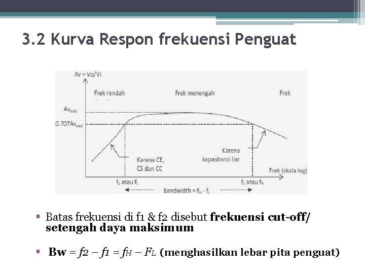 3. 2 Kurva Respon frekuensi Penguat § Batas frekuensi di f 1 & f