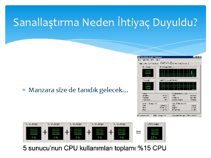 Sanallaştırma Neden İhtiyaç Duyuldu? Manzara size de tanıdık gelecek… 