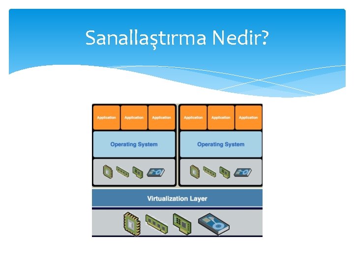 Sanallaştırma Nedir? 