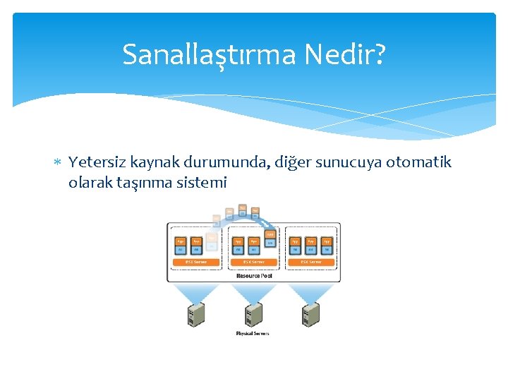 Sanallaştırma Nedir? Yetersiz kaynak durumunda, diğer sunucuya otomatik olarak taşınma sistemi 