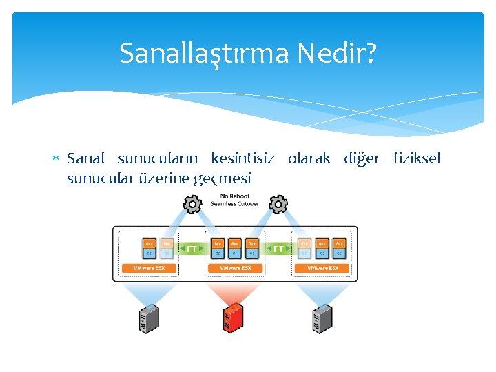 Sanallaştırma Nedir? Sanal sunucuların kesintisiz olarak diğer fiziksel sunucular üzerine geçmesi 