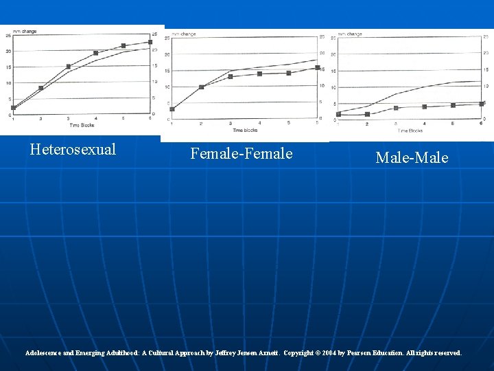 Heterosexual Female-Female Male-Male Adolescence and Emerging Adulthood: A Cultural Approach by Jeffrey Jensen Arnett.