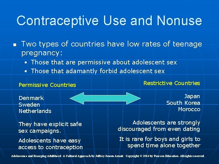 Contraceptive Use and Nonuse n Two types of countries have low rates of teenage