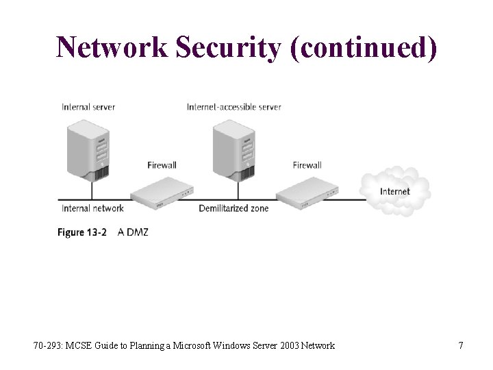 Network Security (continued) 70 -293: MCSE Guide to Planning a Microsoft Windows Server 2003