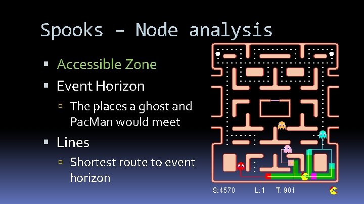 Spooks – Node analysis Accessible Zone Event Horizon The places a ghost and Pac.