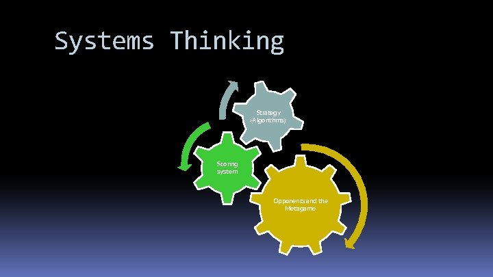 Systems Thinking Strategy (Algorithms) Scoring system Opponents and the Metagame 