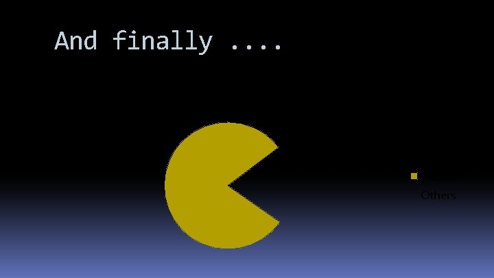 And finally. . 80% of all pie charts will now start to look like