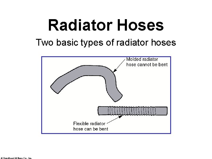Radiator Hoses Two basic types of radiator hoses © Goodheart-Willcox Co. , Inc. 