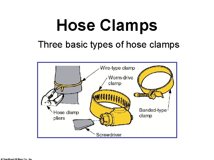 Hose Clamps Three basic types of hose clamps © Goodheart-Willcox Co. , Inc. 