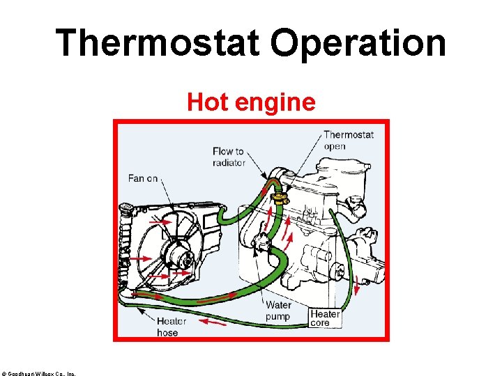 Thermostat Operation Hot engine © Goodheart-Willcox Co. , Inc. 
