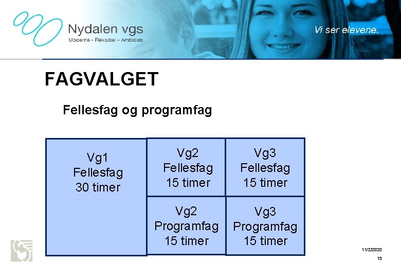 Oslo kommune Utdanningsetaten NYDALEN VGS FAGVALGET Fellesfag og programfag Vg 1 Fellesfag 30 timer