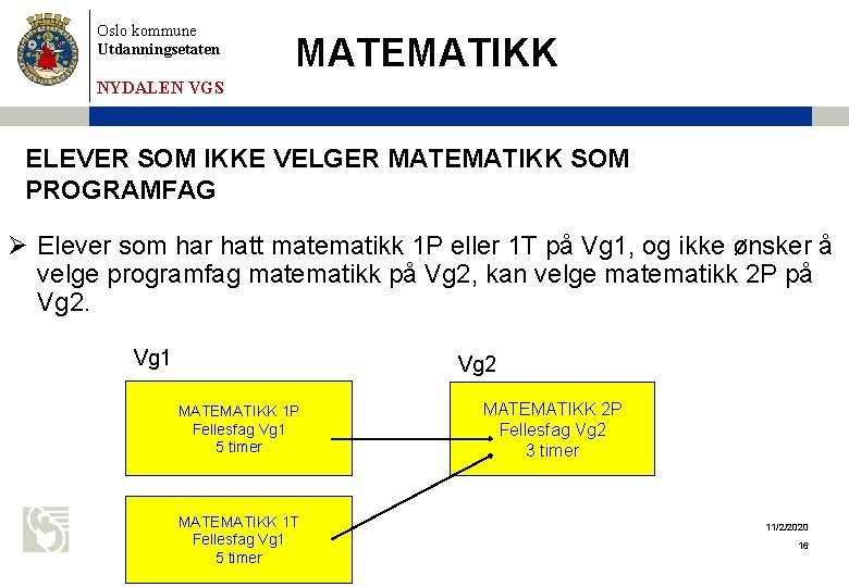 Oslo kommune Utdanningsetaten MATEMATIKK NYDALEN VGS ELEVER SOM IKKE VELGER MATEMATIKK SOM PROGRAMFAG Ø