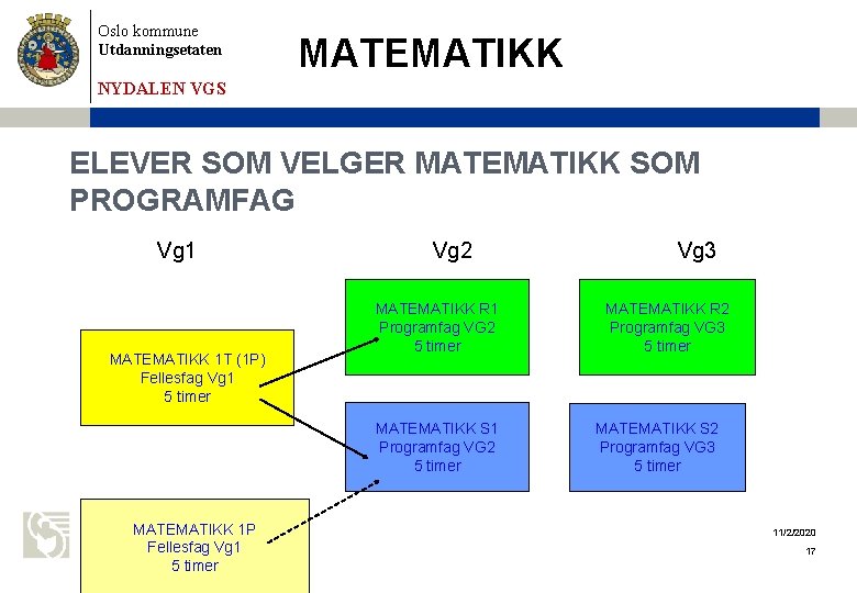 Oslo kommune Utdanningsetaten MATEMATIKK NYDALEN VGS ELEVER SOM VELGER MATEMATIKK SOM PROGRAMFAG Vg 1