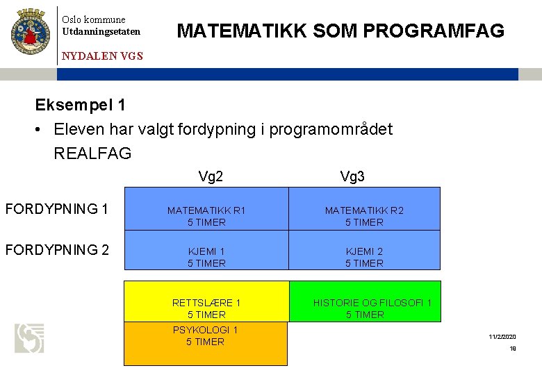 Oslo kommune Utdanningsetaten MATEMATIKK SOM PROGRAMFAG NYDALEN VGS Eksempel 1 • Eleven har valgt