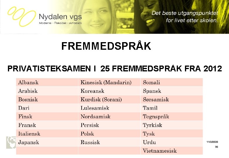 Oslo kommune Utdanningsetaten NYDALEN VGS FREMMEDSPRÅK PRIVATISTEKSAMEN I 25 FREMMEDSPRÅK FRA 2012 11/2/2020 30