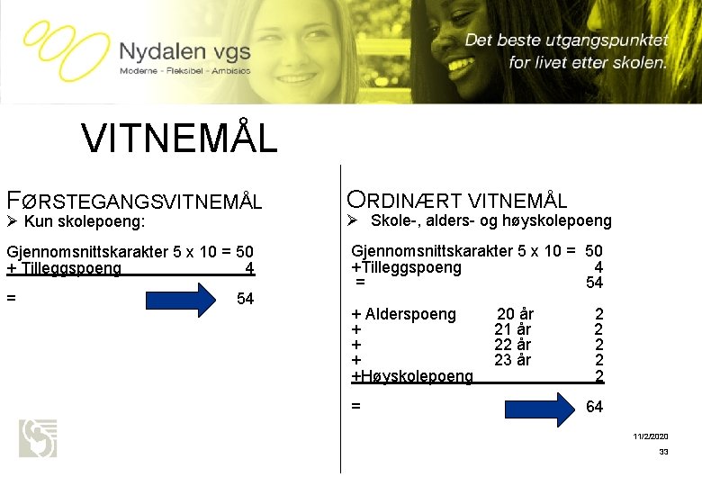 Oslo kommune Utdanningsetaten NYDALEN VGS VITNEMÅL FØRSTEGANGSVITNEMÅL ORDINÆRT VITNEMÅL Gjennomsnittskarakter 5 x 10 =