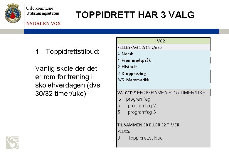 Oslo kommune Utdanningsetaten TOPPIDRETT HAR 3 VALG NYDALEN VGS 1 Toppidrettstilbud: Vanlig skole der