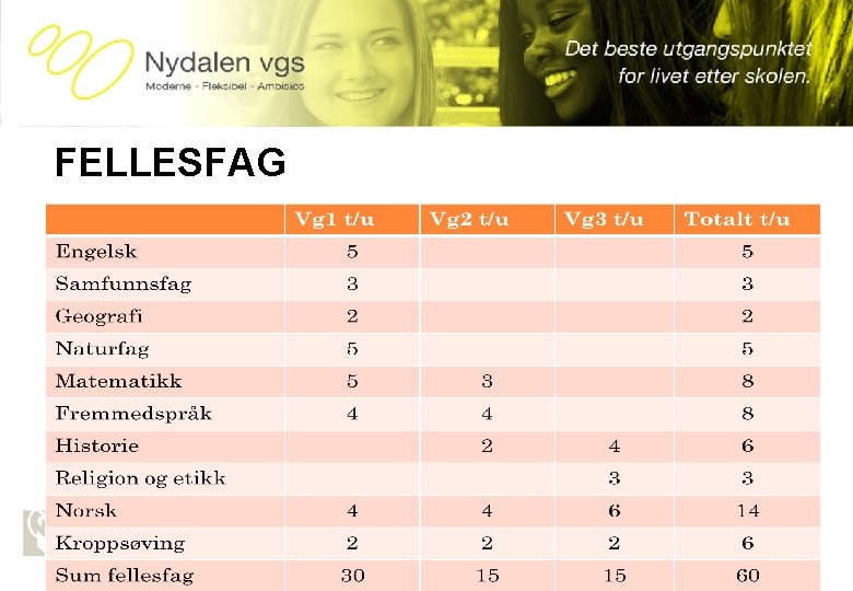 Oslo kommune Utdanningsetaten NYDALEN VGS FELLESFAG 11/2/2020 4 