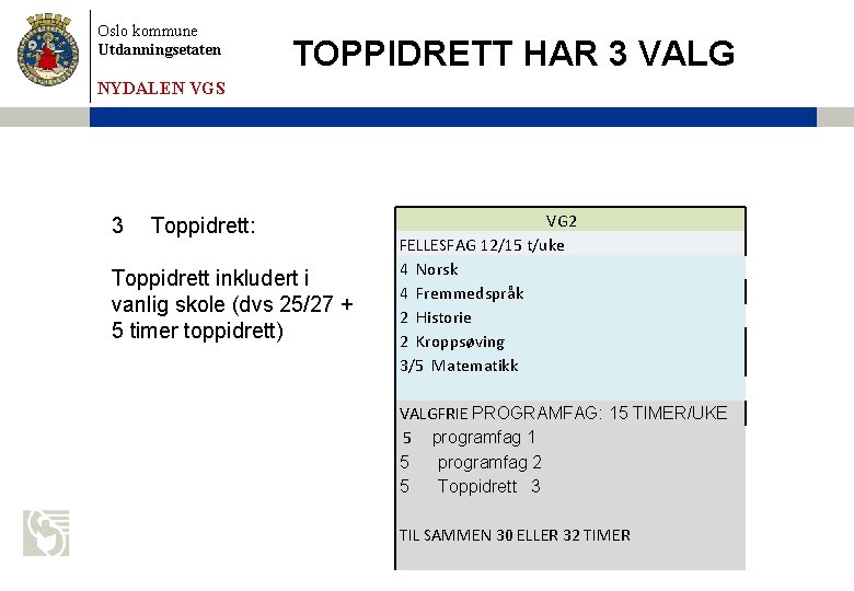 Oslo kommune Utdanningsetaten TOPPIDRETT HAR 3 VALG NYDALEN VGS 3 Toppidrett: Toppidrett inkludert i