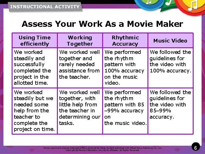 Assess Your Work As a Movie Maker Using Time efficiently Working Together Rhythmic Accuracy