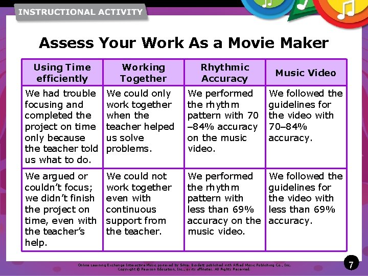 Assess Your Work As a Movie Maker Using Time efficiently Working Together Rhythmic Accuracy